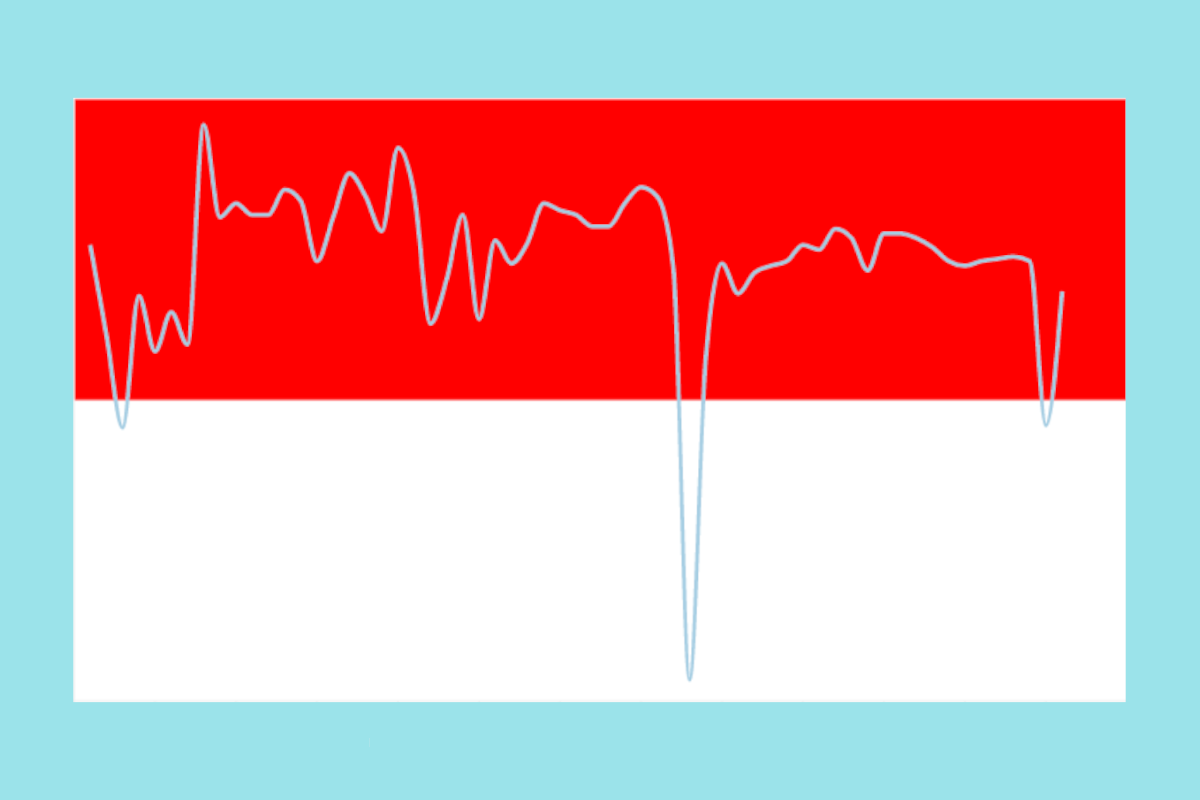 Pertumbuhan Ekonomi Indonesia